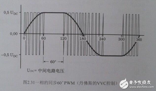 The basic composition of the inverter and its working principle