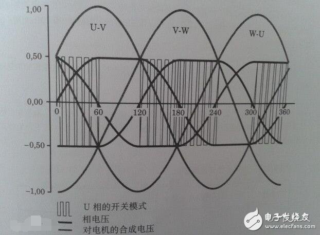 The basic composition of the inverter and its working principle