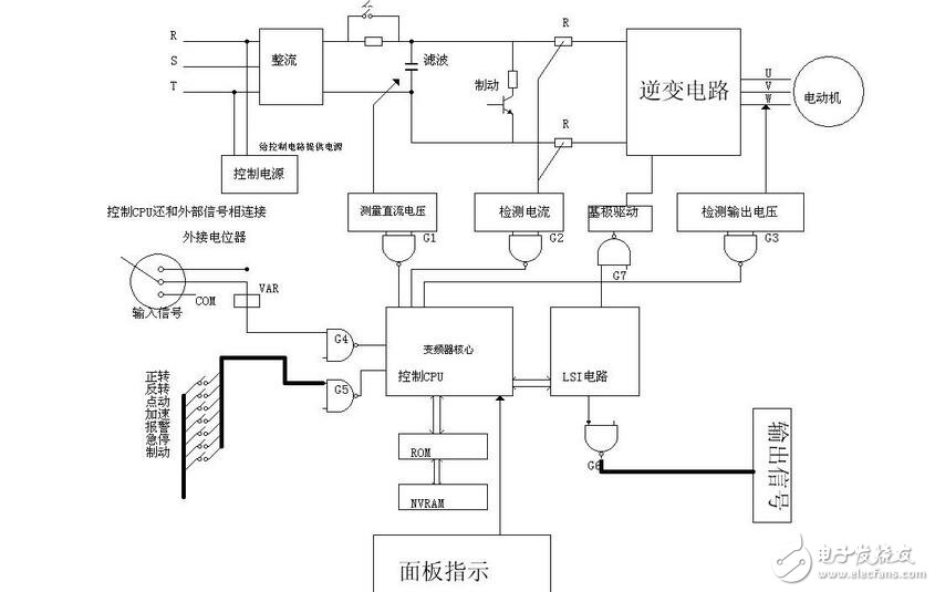 The basic composition of the inverter and its working principle