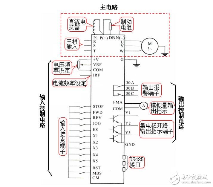 Analysis of the Difference Between Overcurrent Trip and Overload Trip of Frequency Converter and Its Cause Analysis