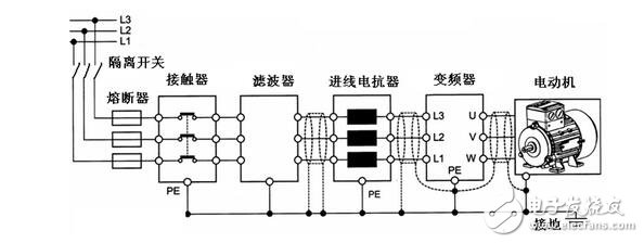 Analysis of the Difference Between Overcurrent Trip and Overload Trip of Frequency Converter and Its Cause Analysis