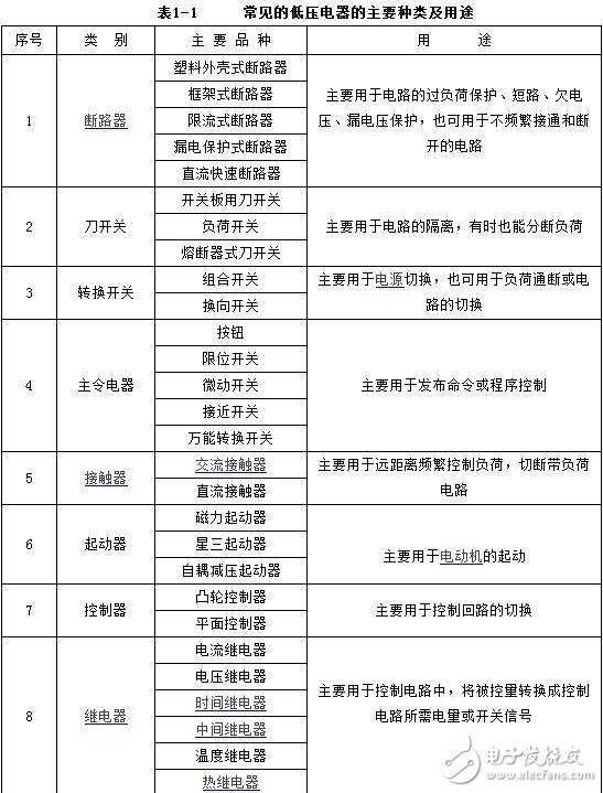 The role and basic structure of low-voltage electrical appliances