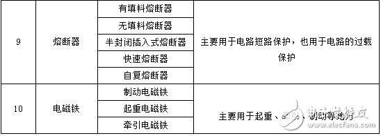 The role and basic structure of low-voltage electrical appliances