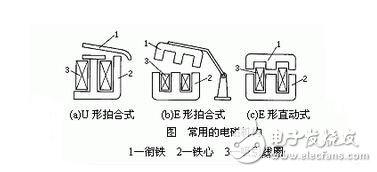 The role and basic structure of low-voltage electrical appliances