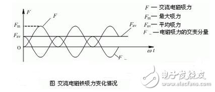 The role and basic structure of low-voltage electrical appliances