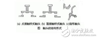 The role and basic structure of low-voltage electrical appliances