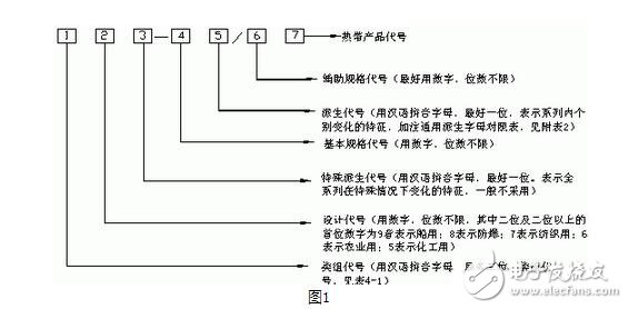 Model representation and meaning of low-voltage electrical appliances, functions, graphics and text symbols of low-voltage electrical appliances