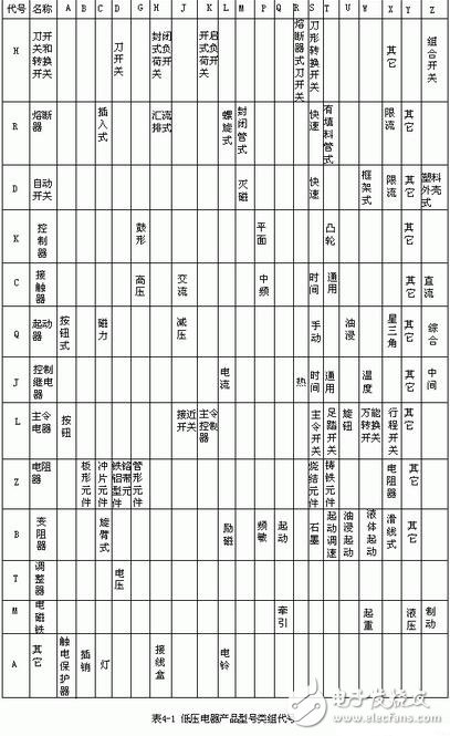 Model representation and meaning of low-voltage electrical appliances, functions, graphics and text symbols of low-voltage electrical appliances