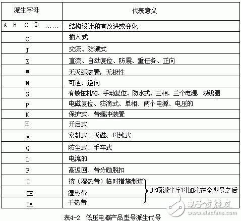 Model representation and meaning of low-voltage electrical appliances, functions, graphics and text symbols of low-voltage electrical appliances