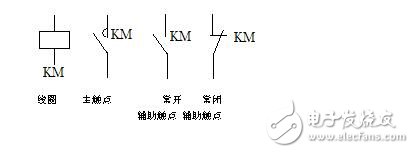 Model representation and meaning of low-voltage electrical appliances, functions, graphics and text symbols of low-voltage electrical appliances