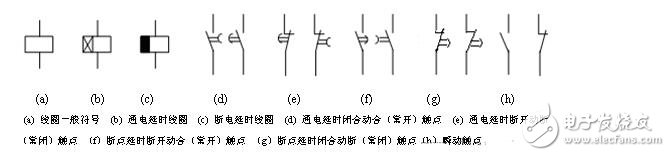 Model representation and meaning of low-voltage electrical appliances, functions, graphics and text symbols of low-voltage electrical appliances