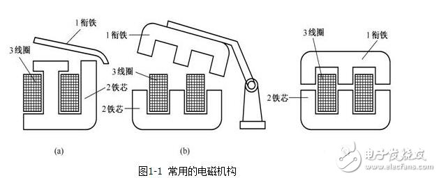 Electromagnetic structure and actuator of low-voltage electrical appliances, principle of electromagnetic low-voltage electrical appliances