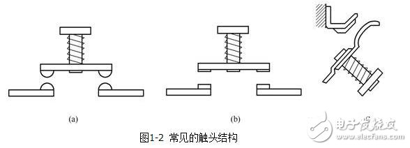 Electromagnetic structure and actuator of low-voltage electrical appliances, principle of electromagnetic low-voltage electrical appliances