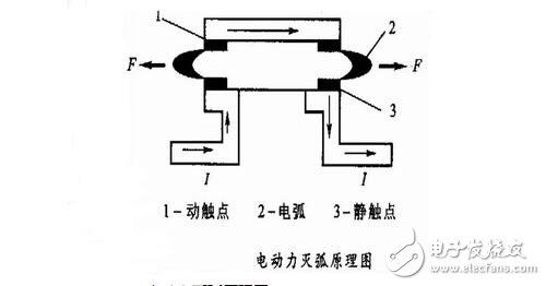 Electromagnetic structure and actuator of low-voltage electrical appliances, principle of electromagnetic low-voltage electrical appliances