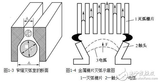 Electromagnetic structure and actuator of low-voltage electrical appliances, principle of electromagnetic low-voltage electrical appliances