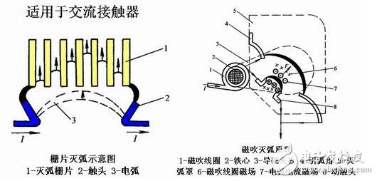 Electromagnetic structure and actuator of low-voltage electrical appliances, principle of electromagnetic low-voltage electrical appliances