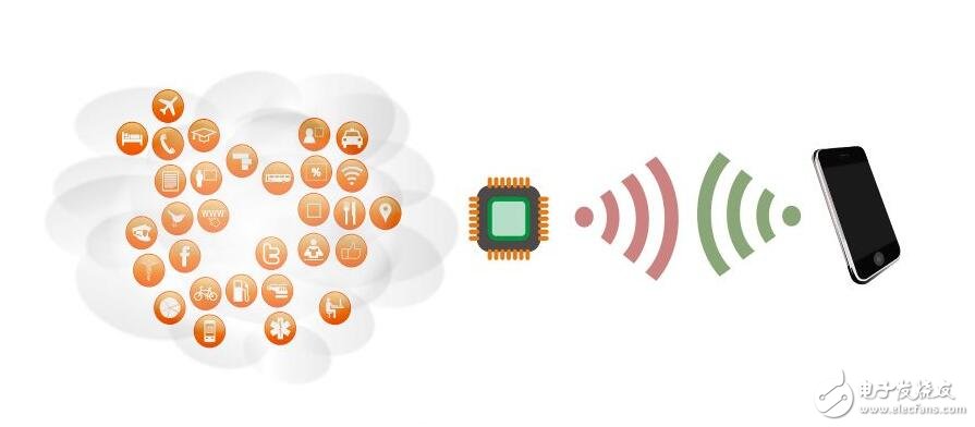 RFID technical standards and interface protocols