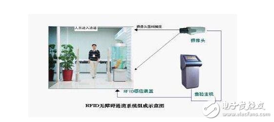 Design scheme of conference sign-in system based on RFID radio frequency identification technology