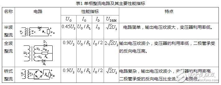 The type and selection of DC stabilized power supply, rectification and filtering of DC stabilized power supply