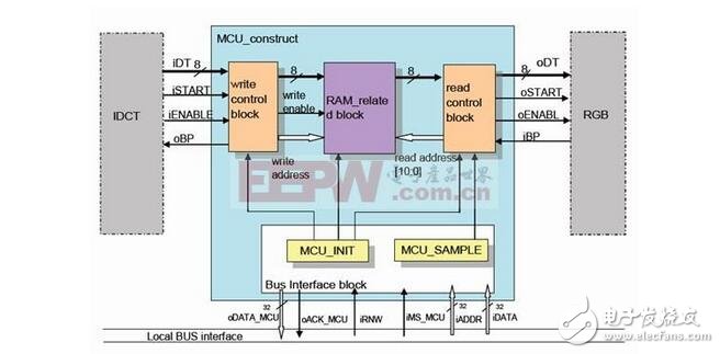 The definition principle of MUC and its basic composition