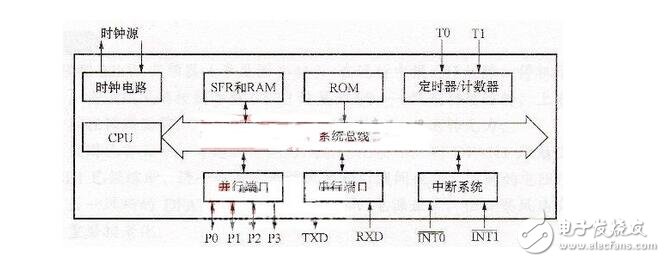 The definition principle of MUC and its basic composition