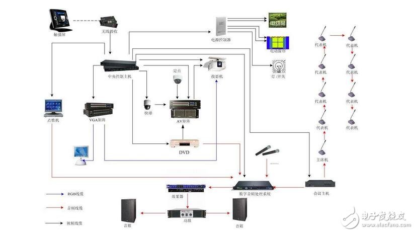 MCU and video conferencing system, what is the MCU for video conferencing, and the three major data that the MCU mainly processes.