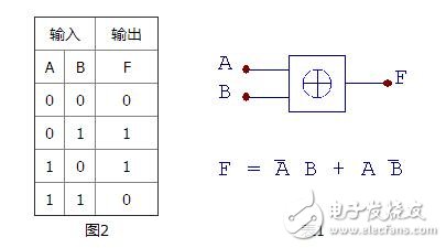 The basic structure and working principle of PLL phase-locked loop