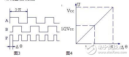 The basic structure and working principle of PLL phase-locked loop