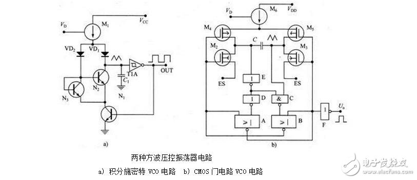 The basic structure and working principle of PLL phase-locked loop