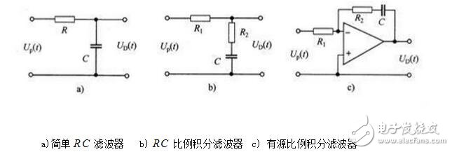 The basic structure and working principle of PLL phase-locked loop