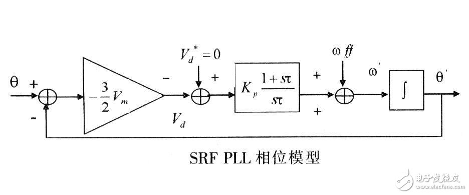 The basic structure and working principle of PLL phase-locked loop