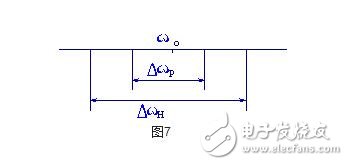 The basic structure and working principle of PLL phase-locked loop