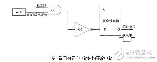 Design, working principle of watchdog timer and operation of watchdog timer