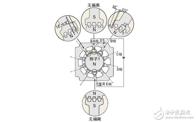 Stepper motor analysis, type classification of stepping motor and braking principle of stepper motor