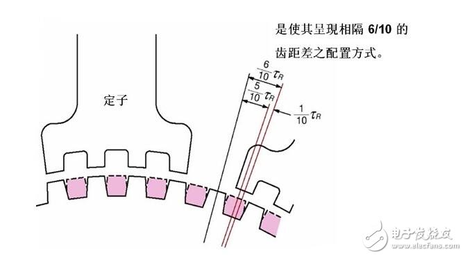 Stepper motor analysis, type classification of stepping motor and braking principle of stepper motor