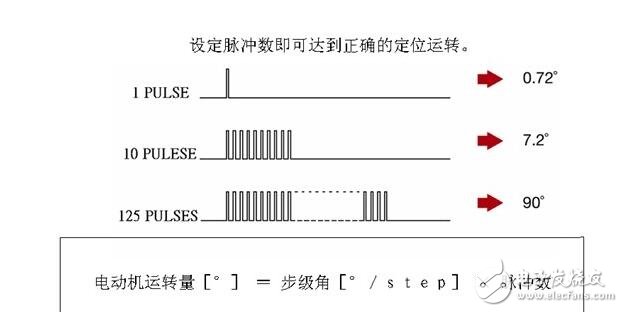 Stepper motor analysis, type classification of stepping motor and braking principle of stepper motor