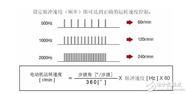 Stepper motor analysis, type classification of stepping motor and braking principle of stepper motor