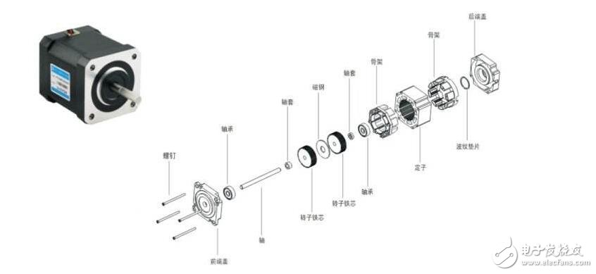 The use characteristics and working characteristics of stepping motor, selection and selection of stepping motor and its precautions