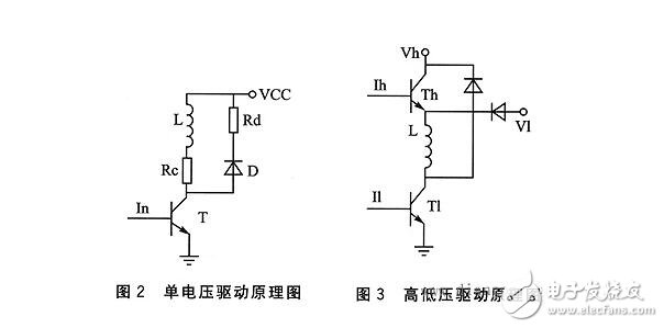 Single-pulse control, double-pulse control, open-loop control and closed-loop control of stepper motors