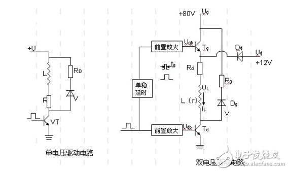 Single-pulse control, double-pulse control, open-loop control and closed-loop control of stepper motors