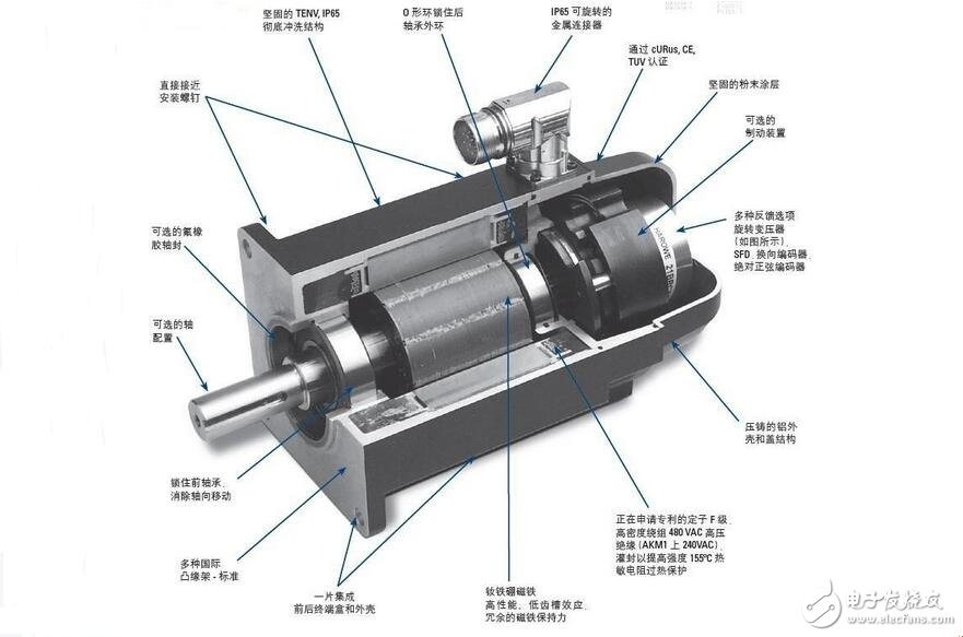 What is a servo motor? Internal structure of servo motor and its working principle