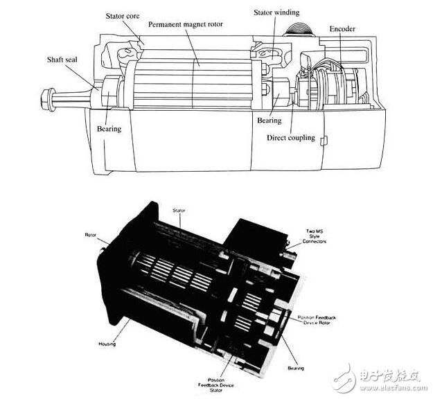 What is a servo motor? Internal structure of servo motor and its working principle