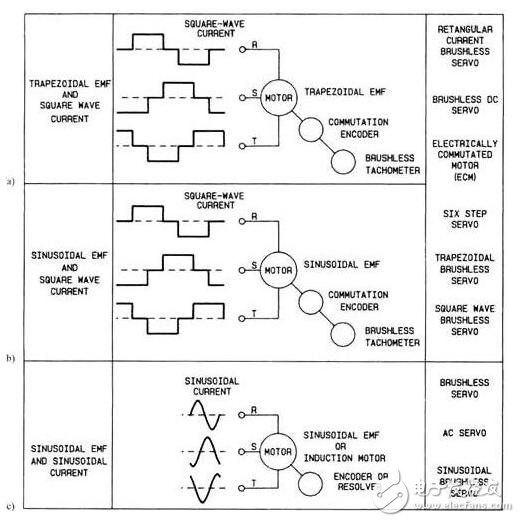 What is a servo motor? Internal structure of servo motor and its working principle