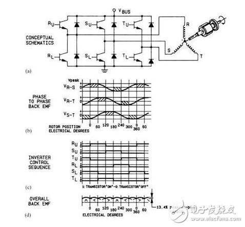 What is a servo motor? Internal structure of servo motor and its working principle