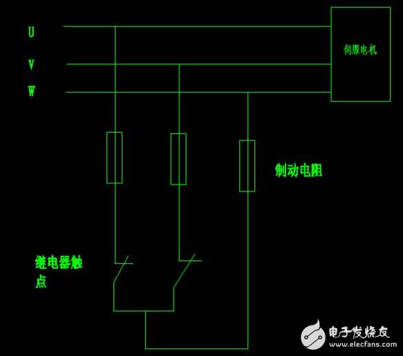 Braking method and principle of servo motor, control method of servo motor