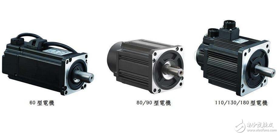 Characteristic characteristics, type classification and application of servo motor for servo motor