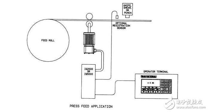 Characteristic characteristics, type classification and application of servo motor for servo motor