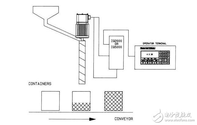 Characteristic characteristics, type classification and application of servo motor for servo motor