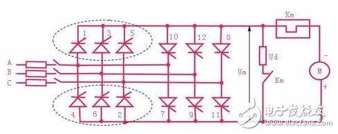 DC servo motor speed control system analysis, DC servo motor speed control method