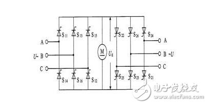 DC servo motor speed control system analysis, DC servo motor speed control method